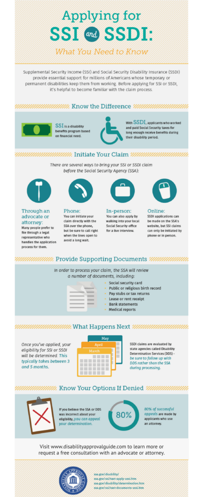 How to Apply for Social Security Benefits