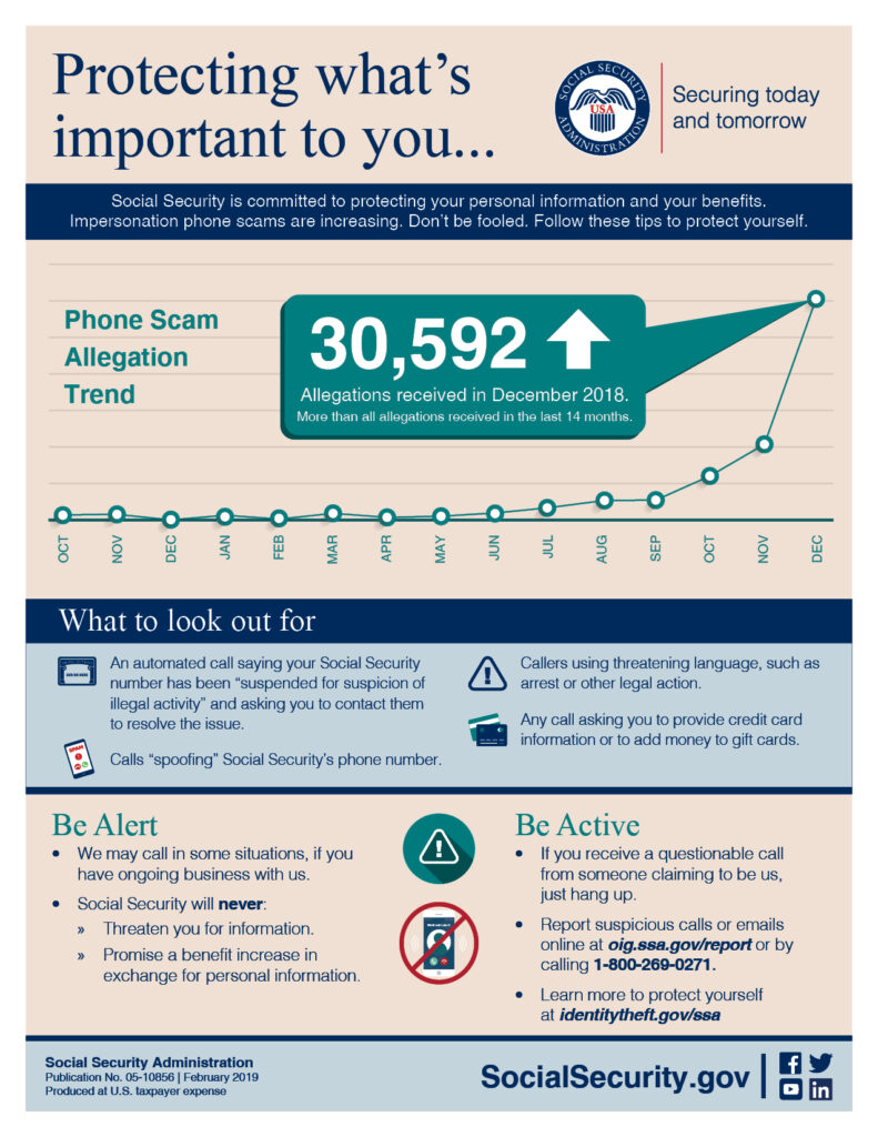 How to Contact Social Security by Phone